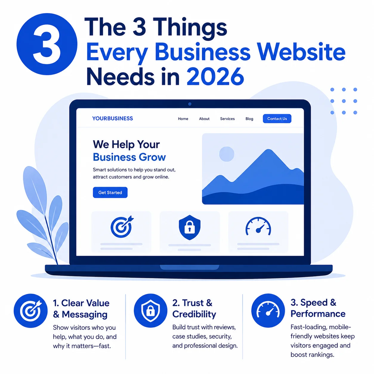The 3 Things Every Business Website Needs in 2026