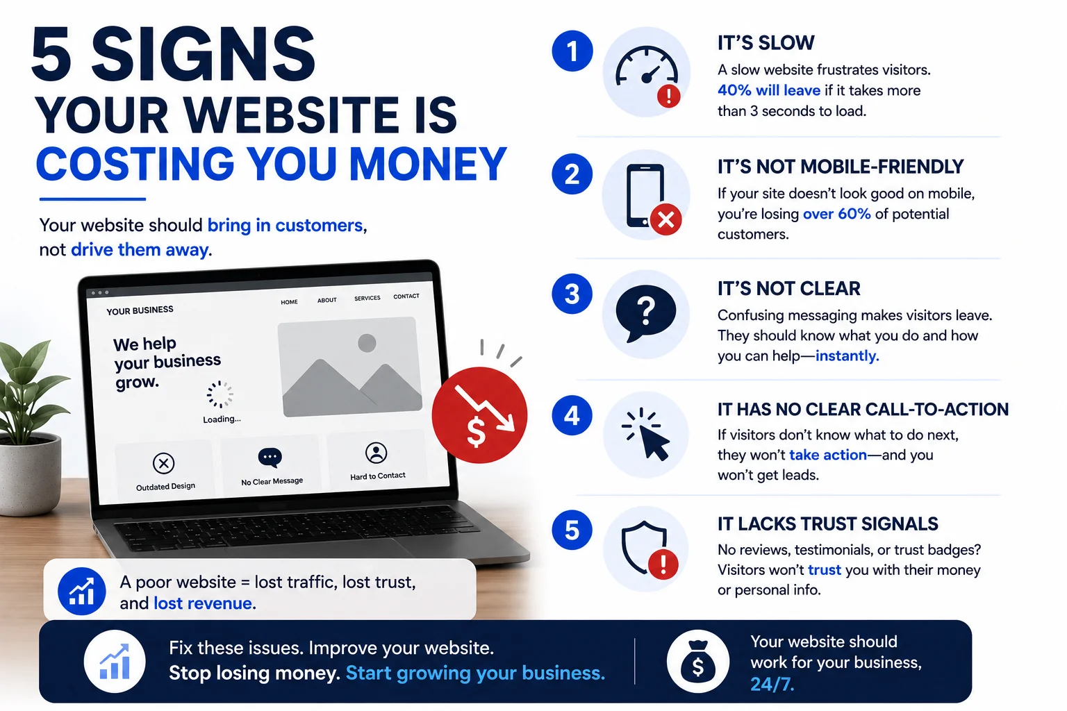 5 Signs Your Website Is Costing You Money