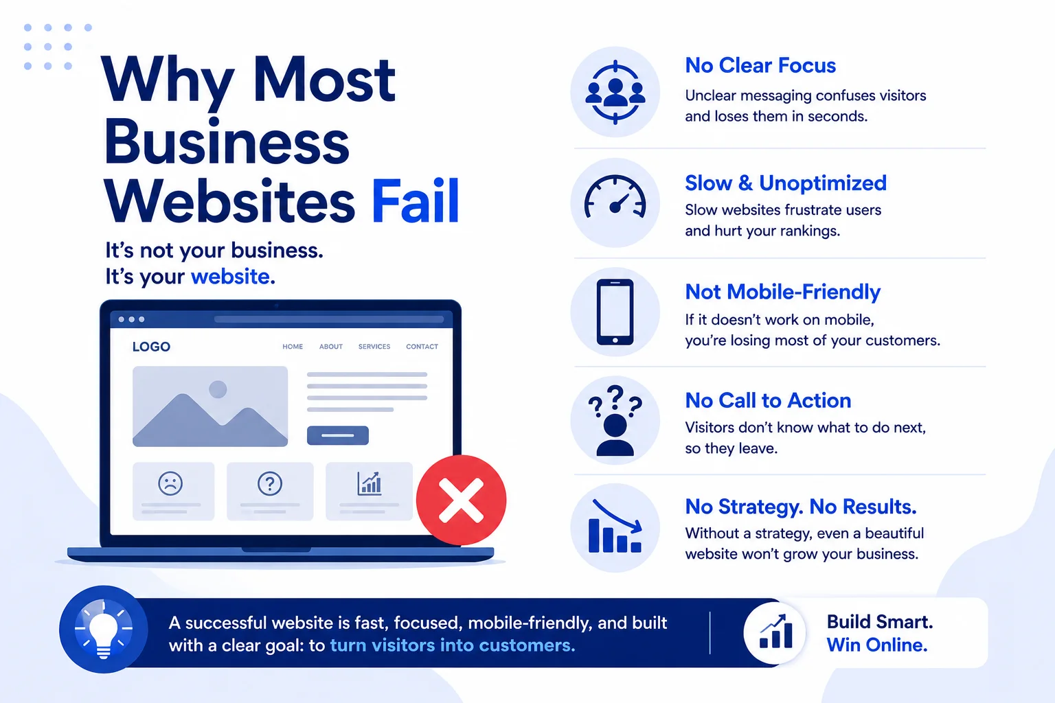Why Most Business Websites Fail